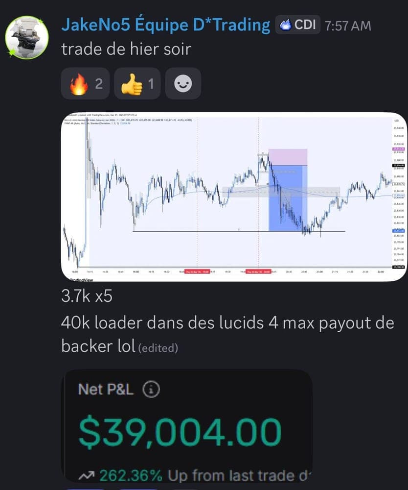 Capture de résultat vérifié sur Comptes financés Lucid, membre D*Trading